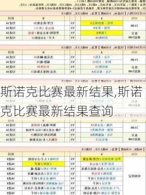 斯诺克比赛最新结果,斯诺克比赛最新结果查询