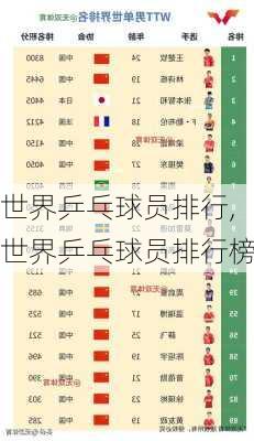 世界乒乓球员排行,世界乒乓球员排行榜