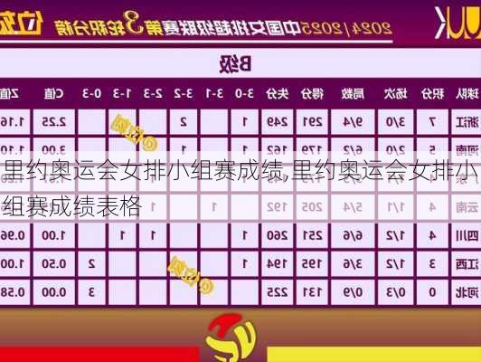 里约奥运会女排小组赛成绩,里约奥运会女排小组赛成绩表格