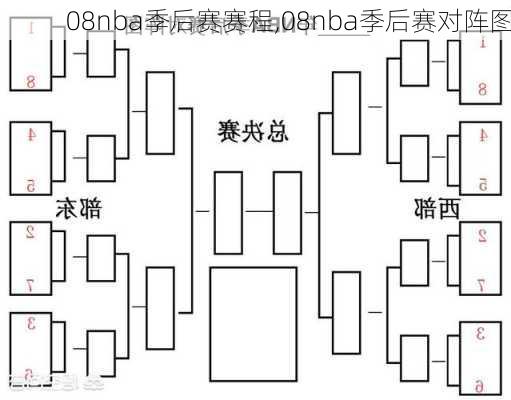 08nba季后赛赛程,08nba季后赛对阵图