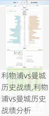 利物浦vs曼城历史战绩,利物浦vs曼城历史战绩分析