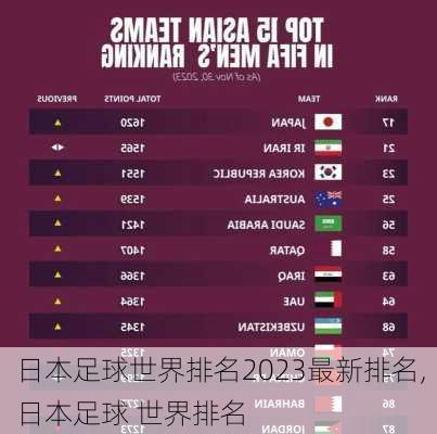 日本足球世界排名2023最新排名,日本足球 世界排名