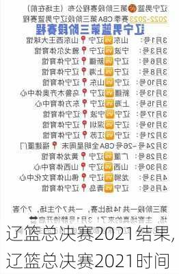 辽篮总决赛2021结果,辽篮总决赛2021时间