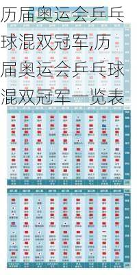 历届奥运会乒乓球混双冠军,历届奥运会乒乓球混双冠军一览表