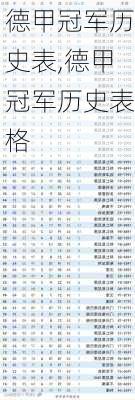 德甲冠军历史表,德甲冠军历史表格