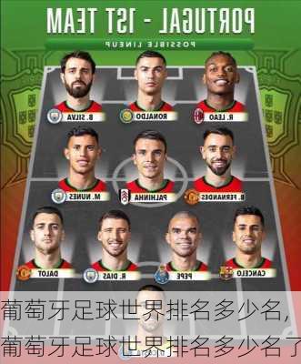 葡萄牙足球世界排名多少名,葡萄牙足球世界排名多少名了