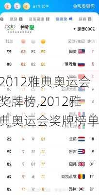 2012雅典奥运会奖牌榜,2012雅典奥运会奖牌榜单