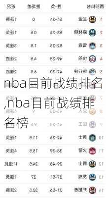 nba目前战绩排名,nba目前战绩排名榜