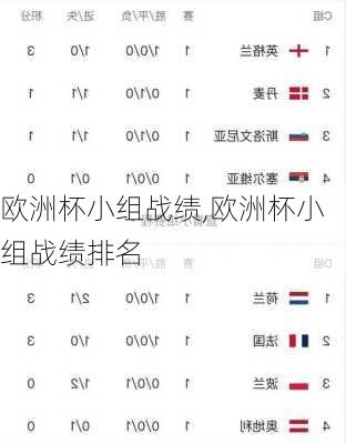 欧洲杯小组战绩,欧洲杯小组战绩排名