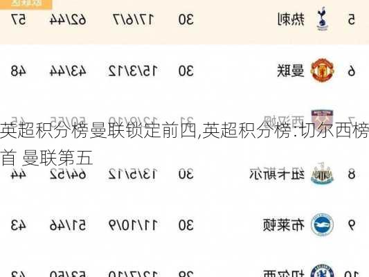 英超积分榜曼联锁定前四,英超积分榜:切尔西榜首 曼联第五