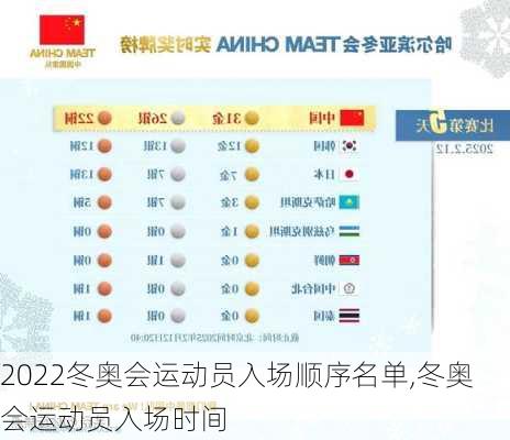 2022冬奥会运动员入场顺序名单,冬奥会运动员入场时间