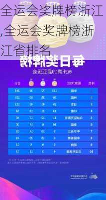 全运会奖牌榜浙江,全运会奖牌榜浙江省排名