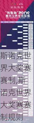 斯诺克世界大奖赛赛制,斯诺克世界大奖赛赛制规则