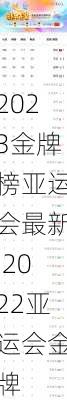 2023金牌榜亚运会最新,2022亚运会金牌
