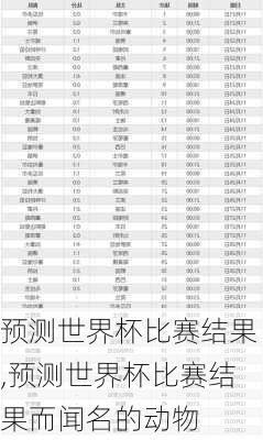 预测世界杯比赛结果,预测世界杯比赛结果而闻名的动物