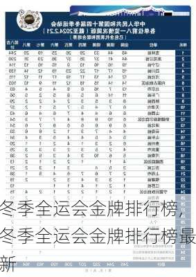 冬季全运会金牌排行榜,冬季全运会金牌排行榜最新