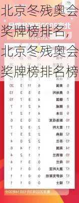 北京冬残奥会奖牌榜排名,北京冬残奥会奖牌榜排名榜