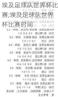 埃及足球队世界杯比赛,埃及足球队世界杯比赛时间