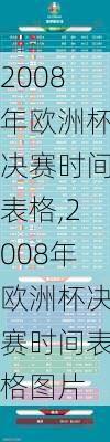 2008年欧洲杯决赛时间表格,2008年欧洲杯决赛时间表格图片