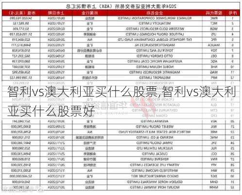 智利vs澳大利亚买什么股票,智利vs澳大利亚买什么股票好