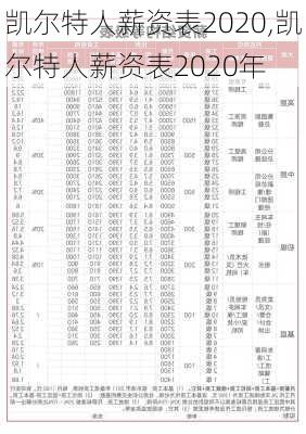 凯尔特人薪资表2020,凯尔特人薪资表2020年