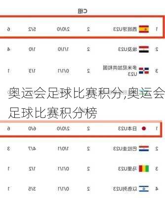 奥运会足球比赛积分,奥运会足球比赛积分榜