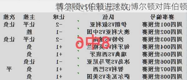 博尔顿vs伯顿进球数,博尔顿对阵伯顿