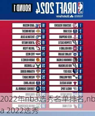 2022年nba选秀名单排名,nba 2022选秀