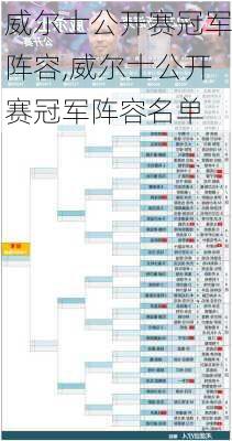 威尔士公开赛冠军阵容,威尔士公开赛冠军阵容名单
