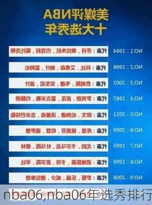 nba06,nba06年选秀排行