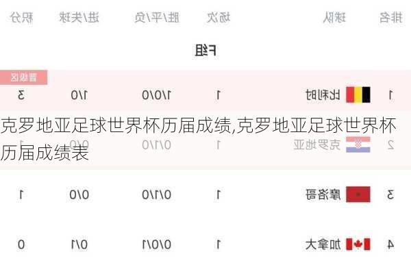克罗地亚足球世界杯历届成绩,克罗地亚足球世界杯历届成绩表