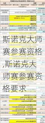 斯诺克大师赛参赛资格,斯诺克大师赛参赛资格要求