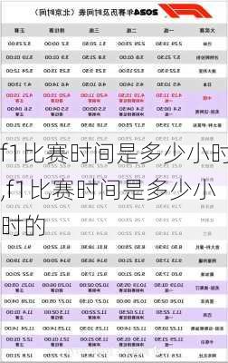 f1比赛时间是多少小时,f1比赛时间是多少小时的