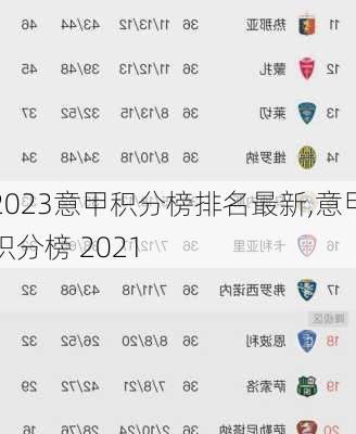 2023意甲积分榜排名最新,意甲积分榜 2021