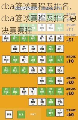 cba篮球赛程及排名,cba篮球赛程及排名总决赛赛程