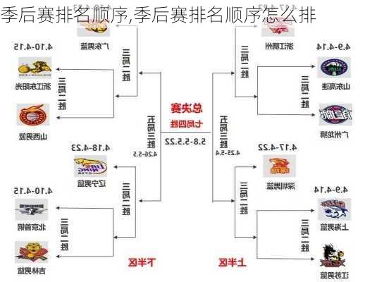 季后赛排名顺序,季后赛排名顺序怎么排