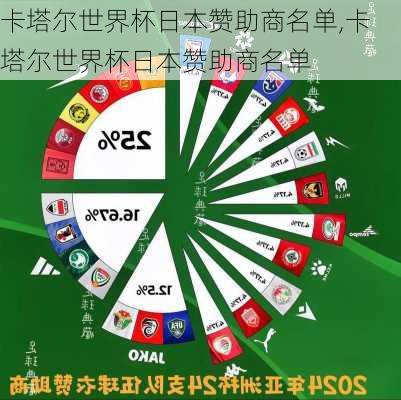 卡塔尔世界杯日本赞助商名单,卡塔尔世界杯日本赞助商名单