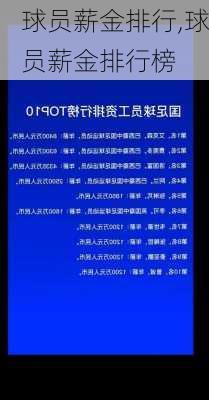 球员薪金排行,球员薪金排行榜