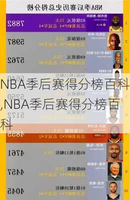 NBA季后赛得分榜百科,NBA季后赛得分榜百科