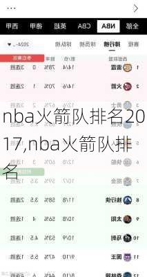 nba火箭队排名2017,nba火箭队排名