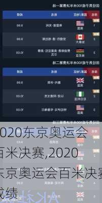 2020东京奥运会百米决赛,2020东京奥运会百米决赛成绩