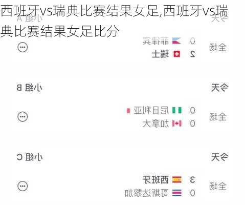 西班牙vs瑞典比赛结果女足,西班牙vs瑞典比赛结果女足比分