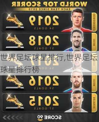 世界足坛球星排行,世界足坛球星排行榜