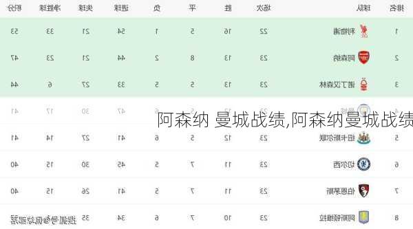 阿森纳 曼城战绩,阿森纳曼城战绩