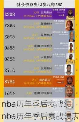 nba历年季后赛战绩,nba历年季后赛战绩表