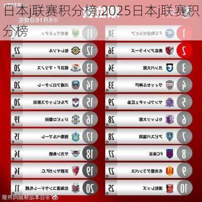 日本j联赛积分榜,2025日本j联赛积分榜