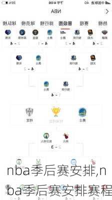 nba季后赛安排,nba季后赛安排赛程