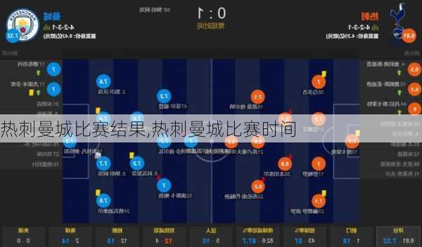 热刺曼城比赛结果,热刺曼城比赛时间