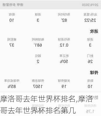 摩洛哥去年世界杯排名,摩洛哥去年世界杯排名第几