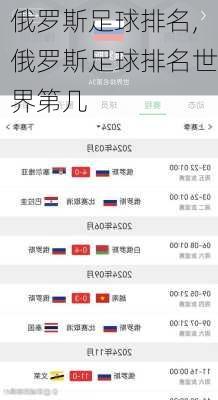 俄罗斯足球排名,俄罗斯足球排名世界第几